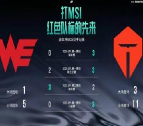 TESvsWE近期交手記錄：TES大場31，小場115戰績占優