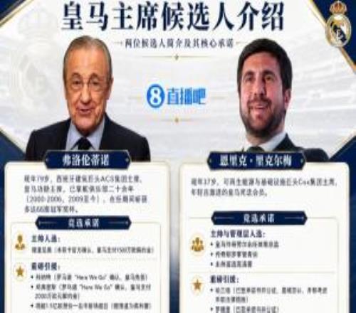 一文讀懂皇馬主席選舉：弗洛倫蒂諾帶回穆帥，里克爾梅要簽哈蘭德