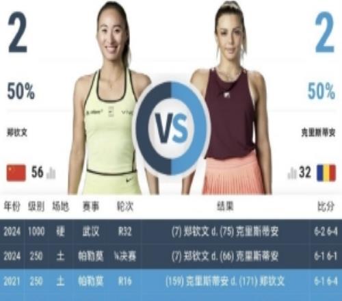 鄭欽文草地賽季首秀賽程：6月8日20點在女王杯首輪對陣克里斯蒂安