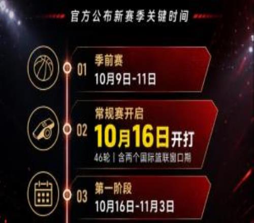 CBA官方：新賽季常規賽10月16日開打季后賽明年4月11日開始