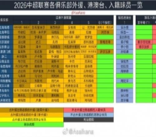 2026年中国职业联赛夏季转会窗口将在6月18日000正式开放