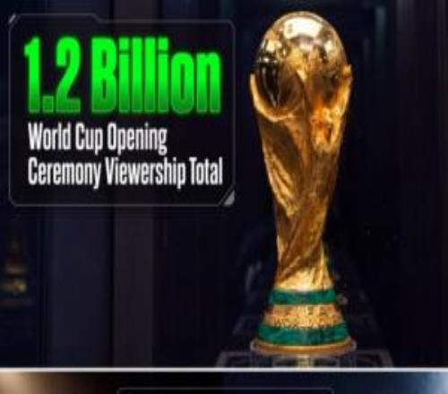 降維打擊！世界杯開幕式12億人次收看！超NBA&NHL總決賽之和近9倍
