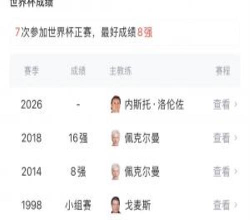 久违了!哥伦比亚22年无缘世界杯正赛,今年两连胜世界杯小组出线