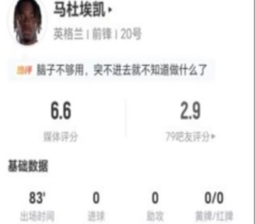 马杜埃凯本场2射0正+2关键传球4过人0成功+18丢失球权获6.6分