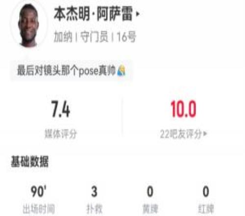 加纳门将身价仅10万欧,全场贡献3次扑救助球队逼平首发7亿英格兰