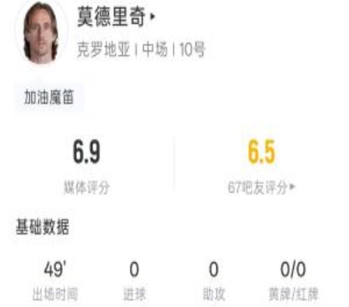 40岁莫德里奇半场数据:63脚触球1射0正8次丢失球权