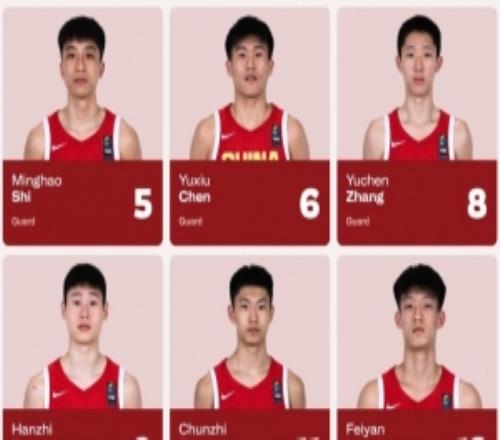 中國(guó)U17男籃大名單：王建軍主教練呂飛燕、張懿趙杰、趙博新在列