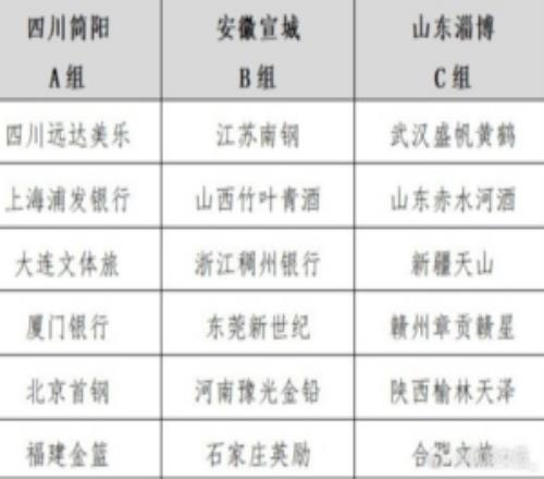 全國女籃錦標賽暑期來襲三大賽區7月開戰