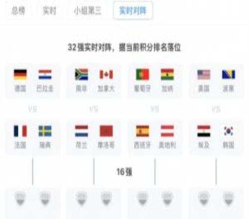 韓國(guó)若能小組第三出線將戰(zhàn)G組第1，大概率遇埃及，概率為46%