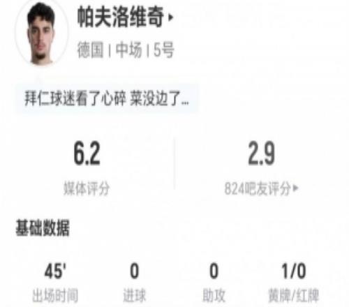 半場被換下！帕夫洛維奇本場0射0關鍵傳球10對抗3成功僅6.2分