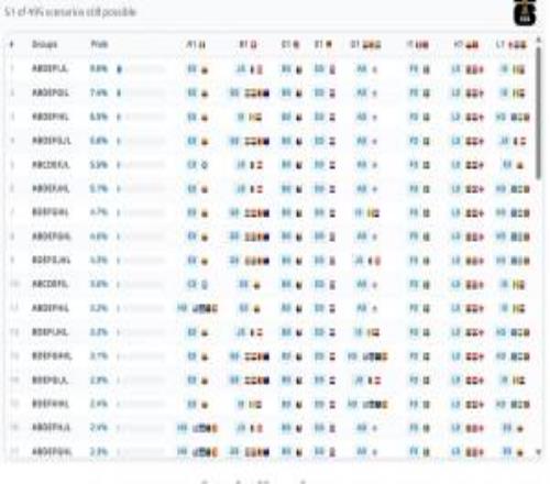 仍有懸念！小組第三晉級(jí)495種排列組合只剩51種，3隊(duì)已鎖定晉級(jí)