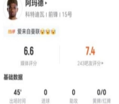半場被換下！阿瑪德3射0正1過人+0關鍵傳球8對抗5成功獲6.6分