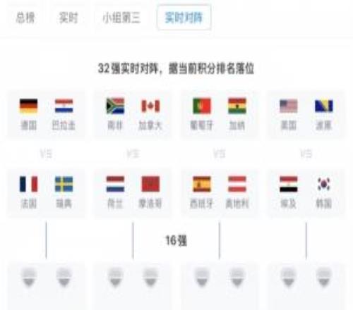 若按現在排名落位！32強實時對陣：德法同18決賽區，西葡同區