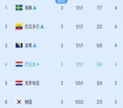 小组第三跌第6！韩媒：德国、日本之后，连澳大利亚也要掉链子
