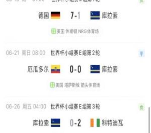 收獲首球和首分！庫拉索首次世界杯戰績：1平2負，攻破德國隊大門