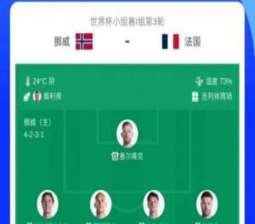 首發(fā)無姆哈對決！挪威相比上場輪換10人，哈蘭德厄德高等人均替補(bǔ)