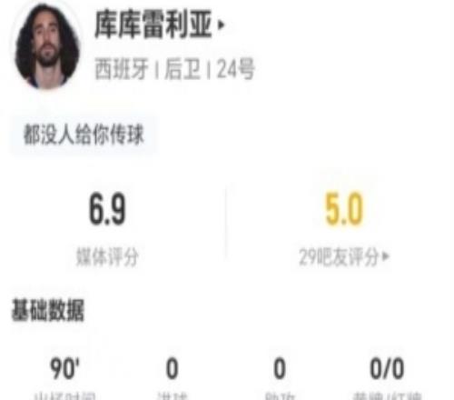庫(kù)庫(kù)雷利亞本場(chǎng)0射0關(guān)鍵傳球0過(guò)人8丟失球權(quán)+2對(duì)抗2成功獲6.9分