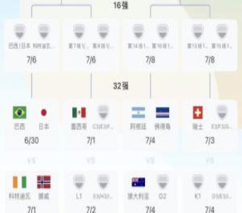 葡萄牙頭名出線與阿根廷同14決賽區第2出線和西班牙同18決賽區