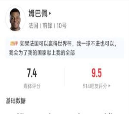 甘做嫁衣！姆巴佩全場數據：2送助攻4射2正未能破門3長傳全成功