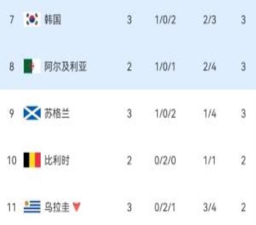博主：02世界杯后24年，西班牙沒有做球，讓韓國出線懸念得以延續(xù)