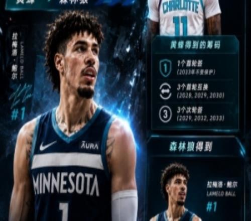 2换8！名记：黄蜂成交易最大赢家三球身价回升后被果断交易