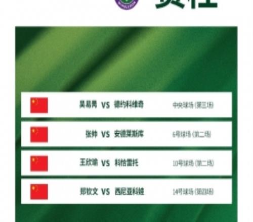 温网首日中国球员赛程：郑钦文预计周一2330吴易昺vs德约零点