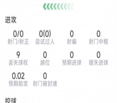拉波爾特本場數據：8次解圍，3次攔截，8對抗6成功，評分7.8分