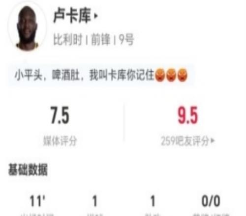 盧卡庫本場1射進1球1助攻1關鍵傳球0過人0對抗獲評7.5分