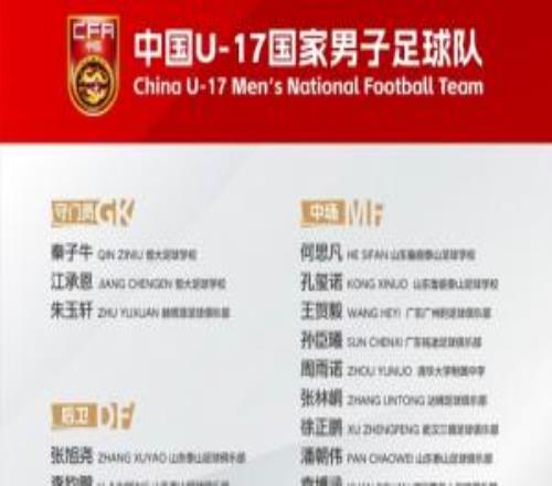備戰U17世界杯！U17國足集訓名單：帥惟浩入選，張伯霖、謝晉在列