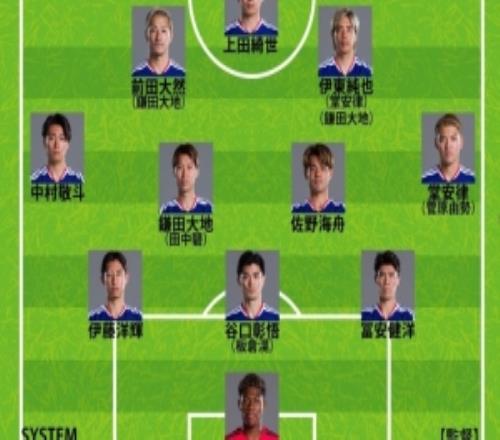 日媒預(yù)測(cè)日本vs巴西首發(fā)：鐮田大地、上田綺世、伊東純也領(lǐng)銜