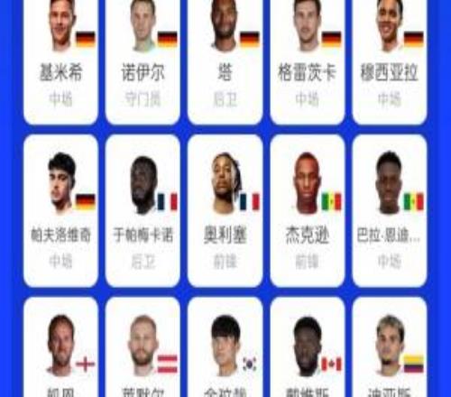 苦澀！拜仁17人出戰(zhàn)本屆世界杯，僅韓國(guó)球員金玟哉未能出線