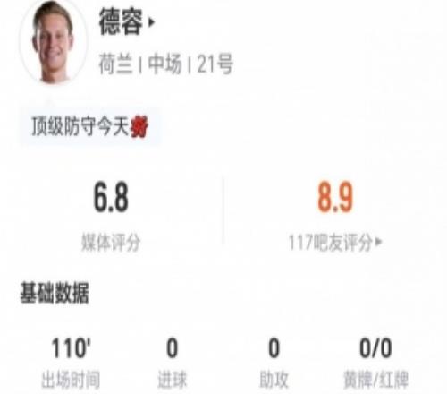 德容本場0射0關(guān)鍵傳球5解圍2攔截2搶斷+9對抗5成功3犯規(guī)3造犯規(guī)