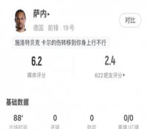 冒充職業球員！薩內數據：1射0正7次過人全失敗9次對抗成功1次