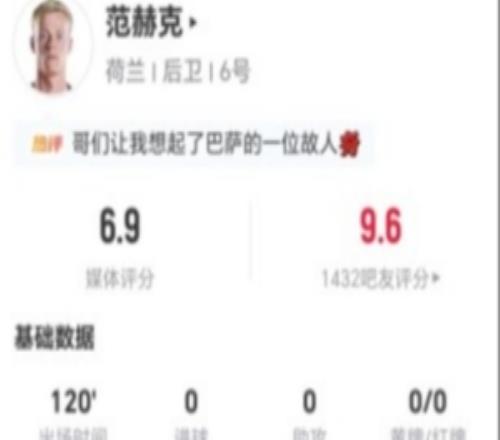 血染賽場！范赫克本場2解圍2攔截4搶斷13對抗9成功+7長傳1成功