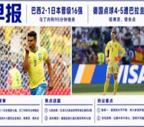 世界杯早報(bào)：巴西21絕殺日本德國(guó)點(diǎn)球大戰(zhàn)遭巴拉圭淘汰