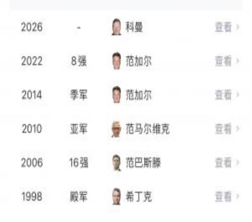 郁金香枯萎！“無(wú)冕之王”荷蘭止步世界杯32強(qiáng)，為隊(duì)史最差成績(jī)！