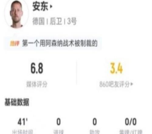 擋門將導致進球被吹！安東本場1錯失進球+8對抗3成功+3犯規
