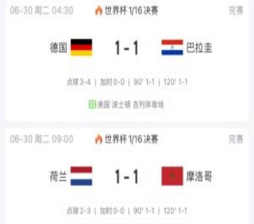 一天3場看爽了！巴西絕殺日本德國點球爆冷出局摩洛哥點殺荷蘭