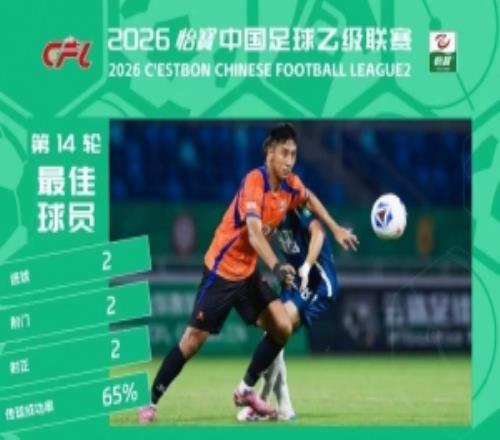 官方：劉子銘當選中乙第14輪最佳球員，梅開二度幫助廈門飛鷺取勝