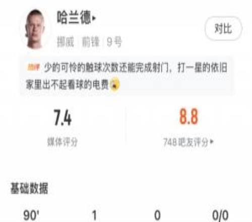 打進絕殺球！哈蘭德本場數(shù)據(jù)：4射2正打進1球，全場觸球27次