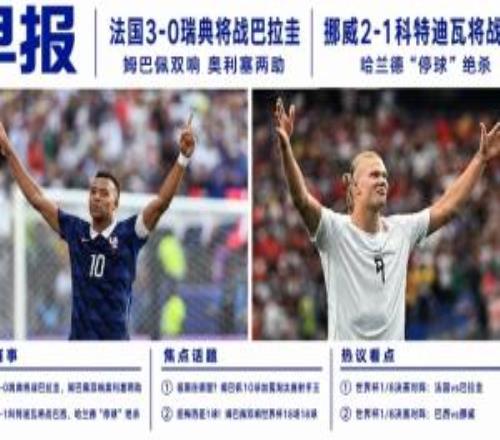 世界杯早報：姆巴佩雙響，哈蘭德絕殺！法國、挪威挺進世界杯16強