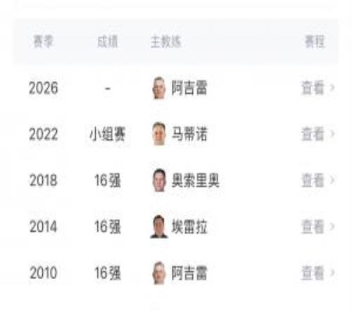 能否破魔咒墨西哥1986之后，連續7次小組出線后折戟首輪淘汰賽