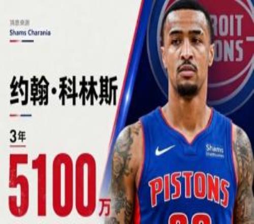 有備無患Shams：約翰科林斯3年5100萬簽約活塞將任首發大前鋒