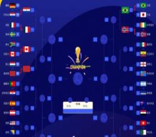 2026世界杯16強(qiáng)出爐6隊(duì)：加拿大巴西巴拉圭摩洛哥挪威法國(guó)