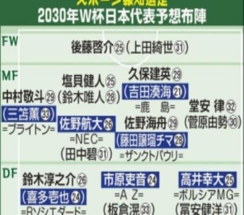 日媒預測2030世界杯日本陣容：久保建英中村敬斗鈴木彩艷仍是主力