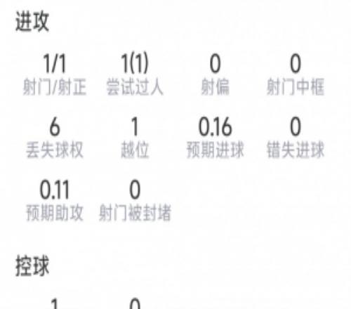 替補登場導演逆轉，盧卡庫本場數據：1粒進球，2次關鍵傳球