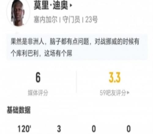 塞內(nèi)加爾門將迪奧本場(chǎng)3撲救+1失誤導(dǎo)致丟球25次丟失球權(quán)獲6分