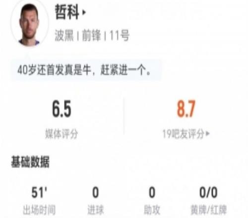 40歲哲科本場0射門+1關鍵傳球5爭頂2成功+1解圍獲評6.5分