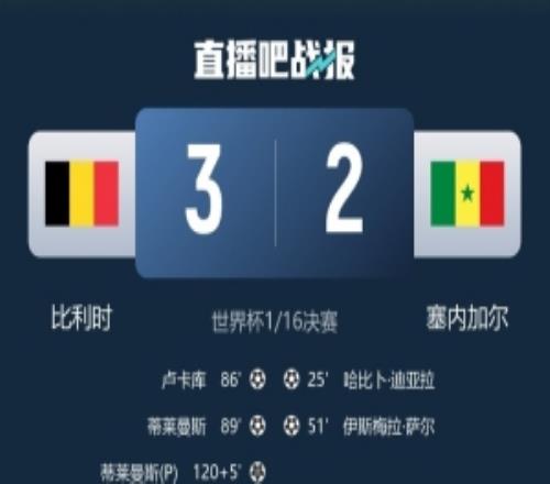 OPTA：本屆世界杯已產生11場逆轉取勝，為歷史首次