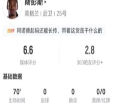 斯彭斯本场0射0关键传球+17丢失球权4抢断+2造犯规10对抗7成功